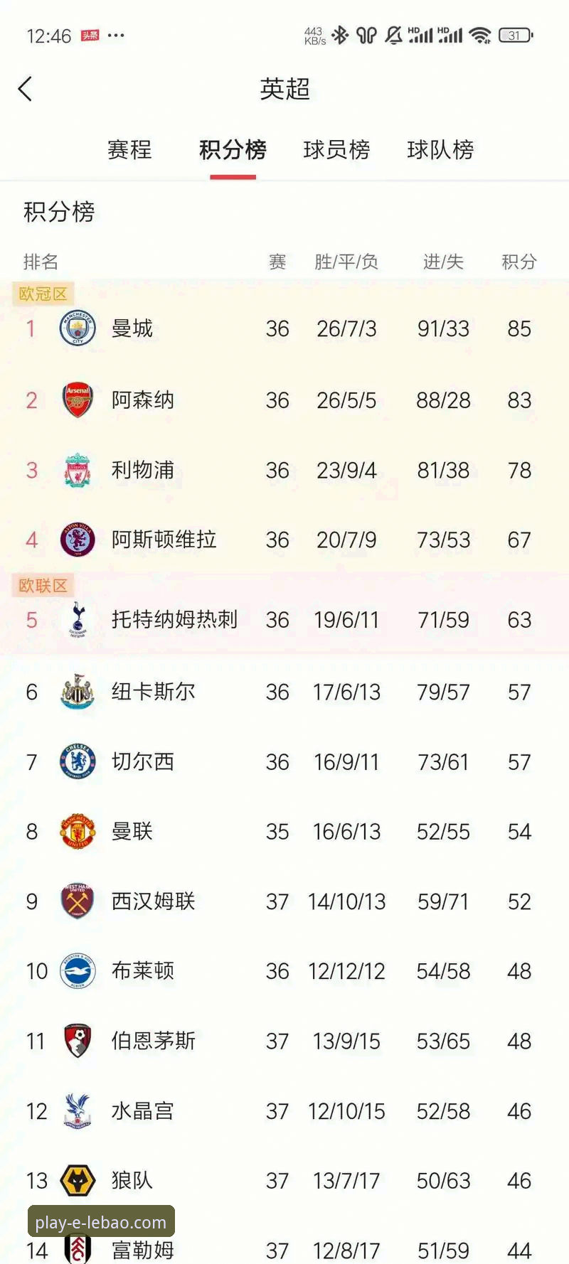 为什么阿森纳总能在五月爆发？英超历史五月积分背后的秘密