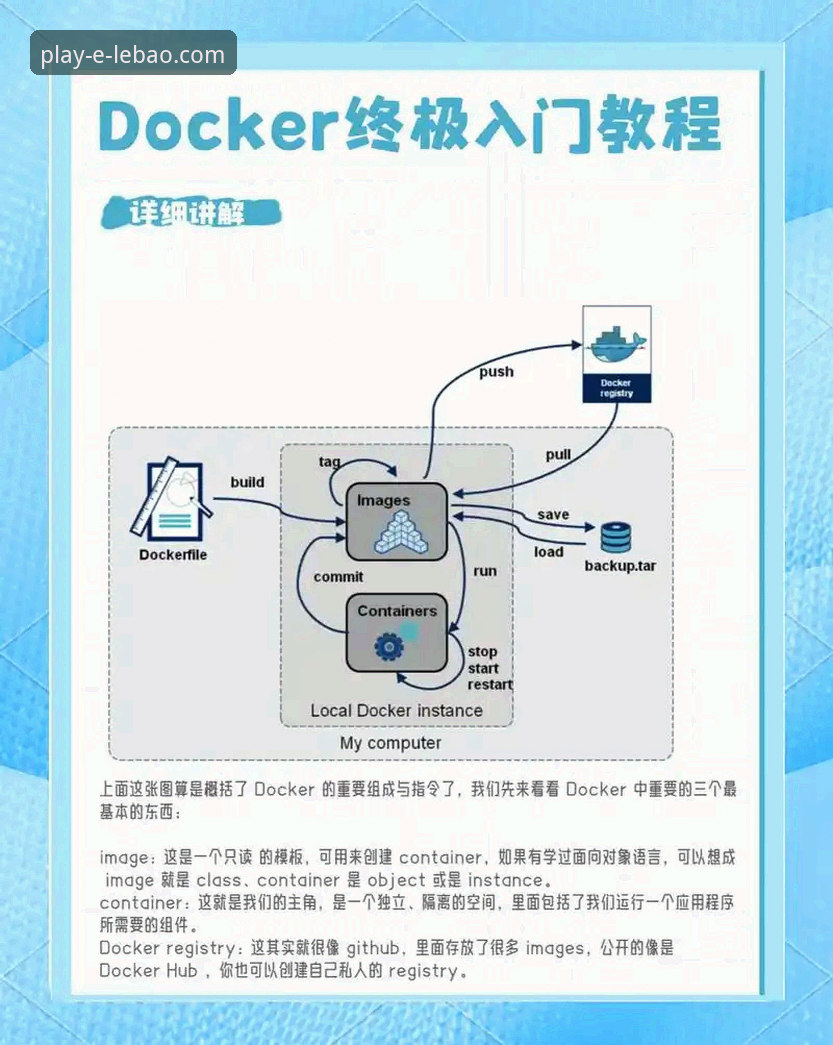 揭秘乐宝体育平台注册背后的真相：从零开始的实战操作指南